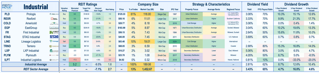 A table with numbers and a number of numbers Description automatically generated with medium confidence