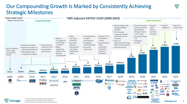 A chart of growth and progress Description automatically generated with medium confidence