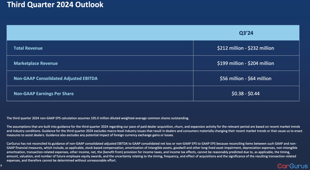 CarGurus outlook