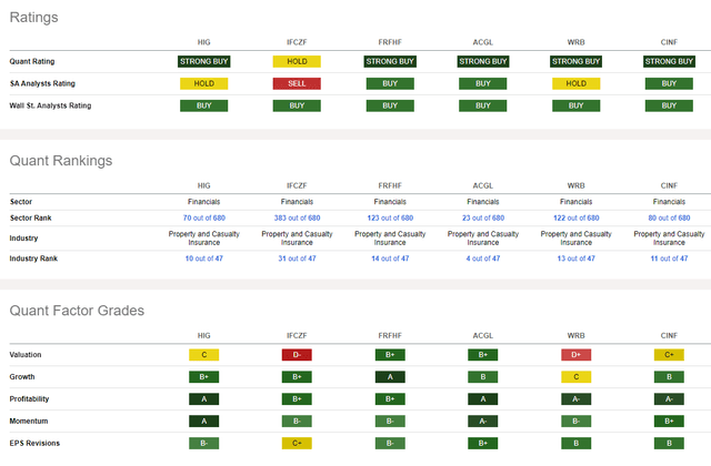 Competitor Analysis