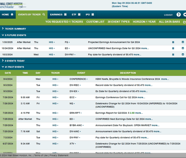 Corporate Event Risk Calendar