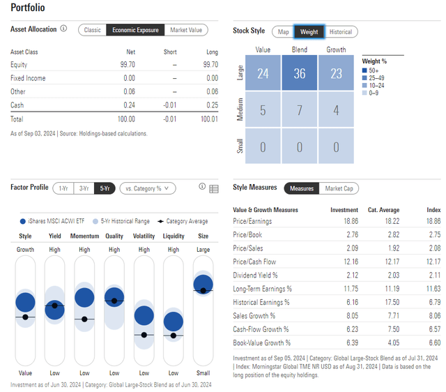 ACWI: Portfolio & Factor Profiles