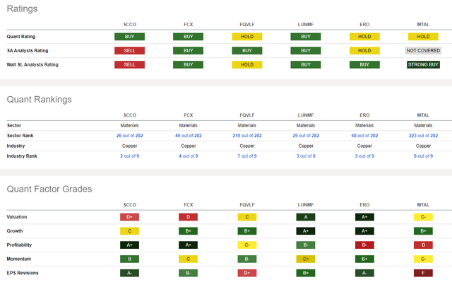 Competitor Analysis