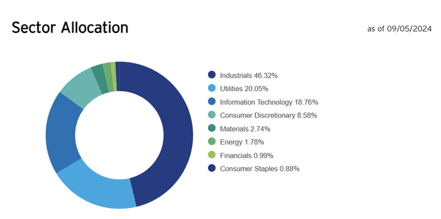 Sectors