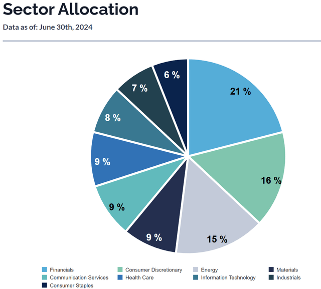 Sectors