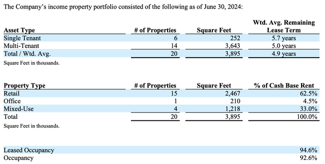 CTO Fiscal 2024 Second Quarter Property Portfolio