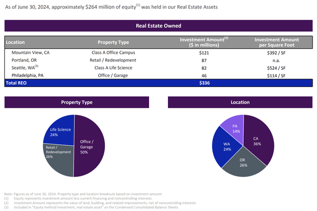 KKR Real Estate Finance Fiscal 2024 Second Quarter REO