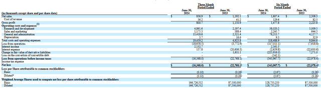 2Q and six months income statement 2024 and 2023