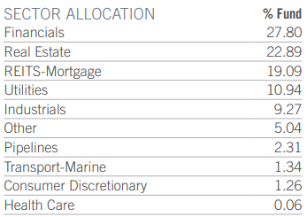 Virtus ETF Fact Sheet