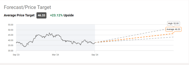 Price Target