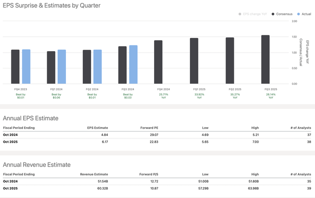 EPS vs. estimates