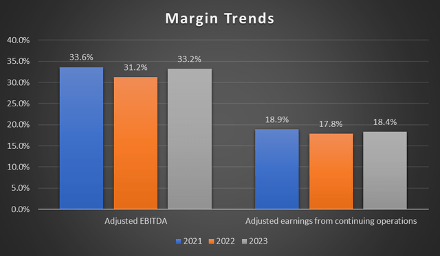 Margin Trends