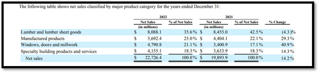 product category