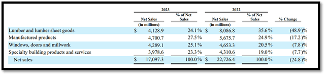 product category