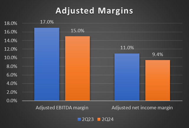 quarter margins