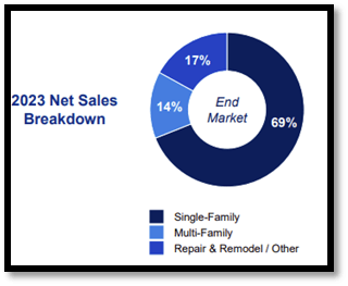 sales segments