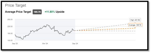 price target