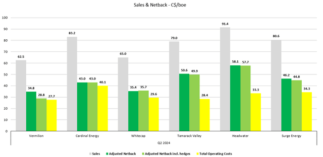 Figure 9 - Source: Quarterly Reports