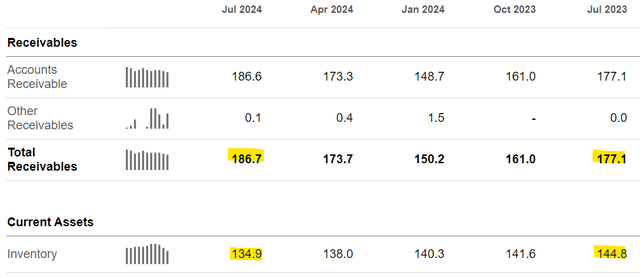 DAKT balance sheet analysis