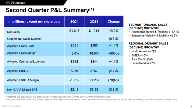 Shows Q2 Earnings Deck ZBRA Stock