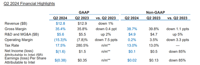 INTC metrics