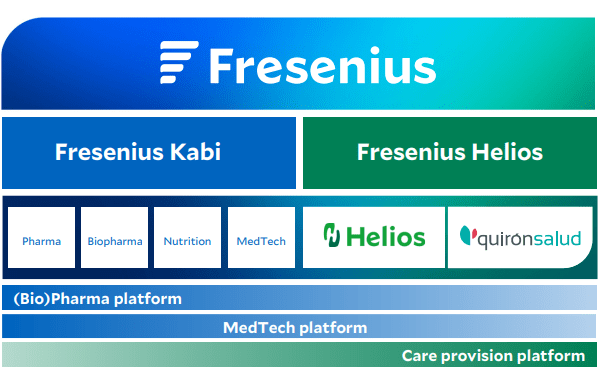 Fresenius IR