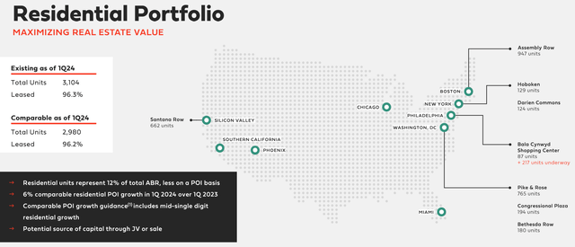 frt dividend stock