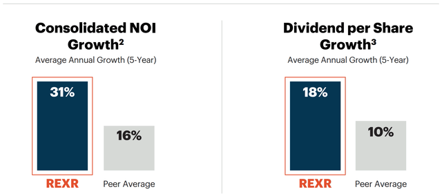 rexr dividend stock