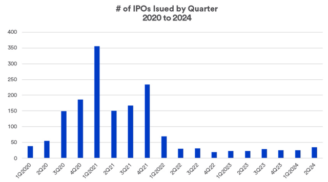 htgc dividend stock