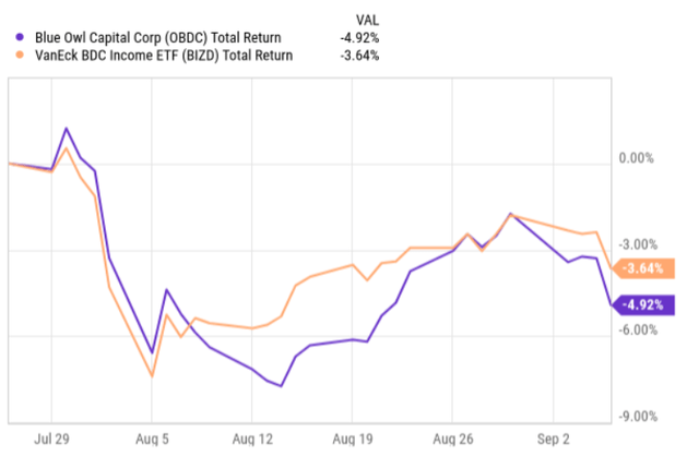 Total returns