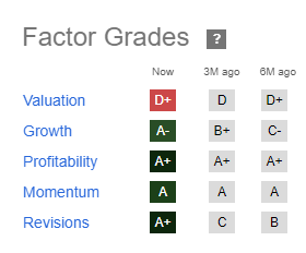 TSM Stock Factor Grades