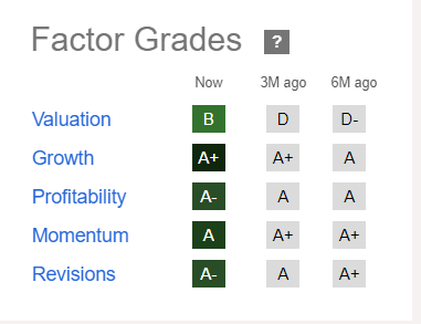 POWL Stock Factor Grades