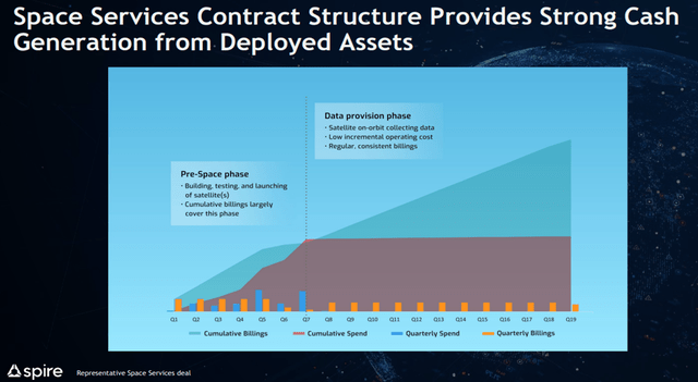 Company presentation - Spire Global