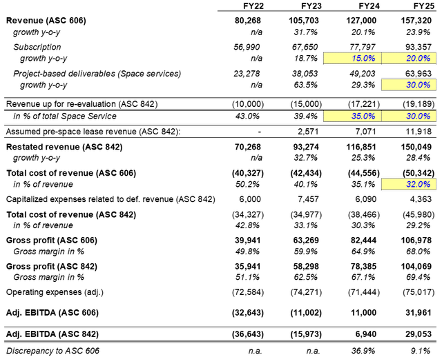 Income statement - Spire Global