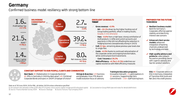 UniCredit Germany division