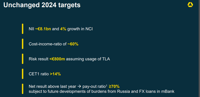 Commerzbank 2024 Outlook