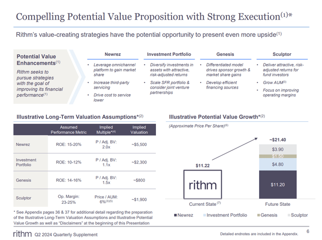 Rithm's enhanced value proposition