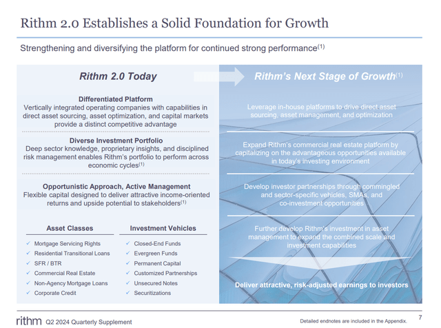 Rithm 2.0 business model