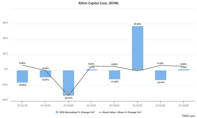 Rithm estimates