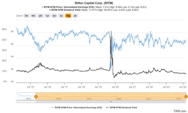 RITM forward valuation