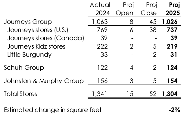 genesco store closures