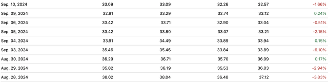 TORM plc historical prices