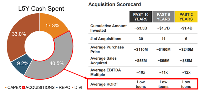 Historical allocation and returns