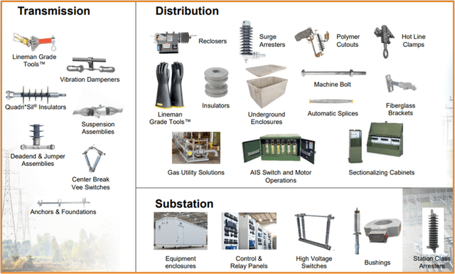 Hubbell Utility Products