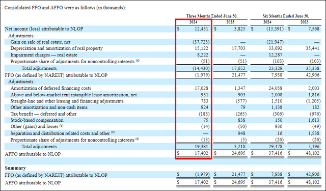 Net Lease Office Properties