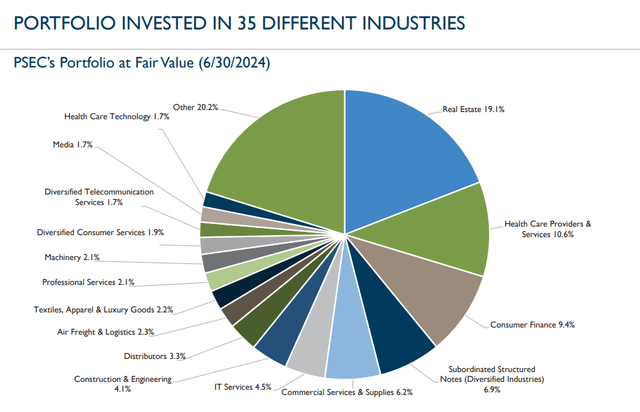 Portfolio Investments