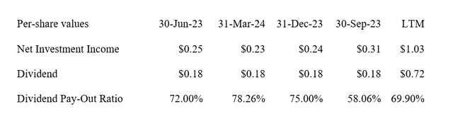 Dividend