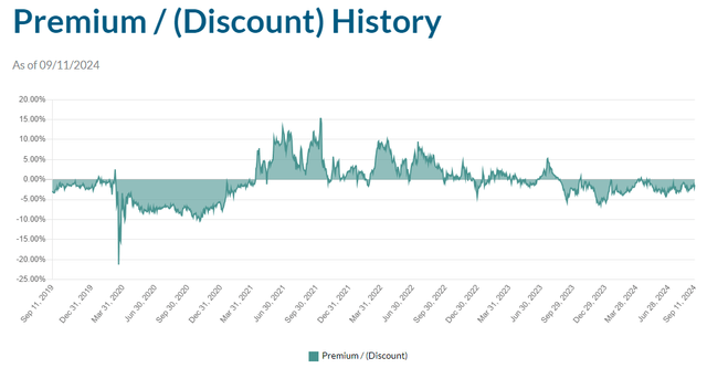 Discount To NAV