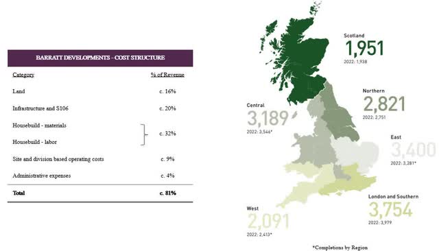 completion by region