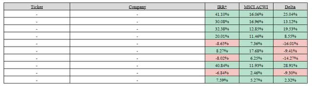 appendix b